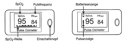 Anzeige Pulsoximeter Trendmedic